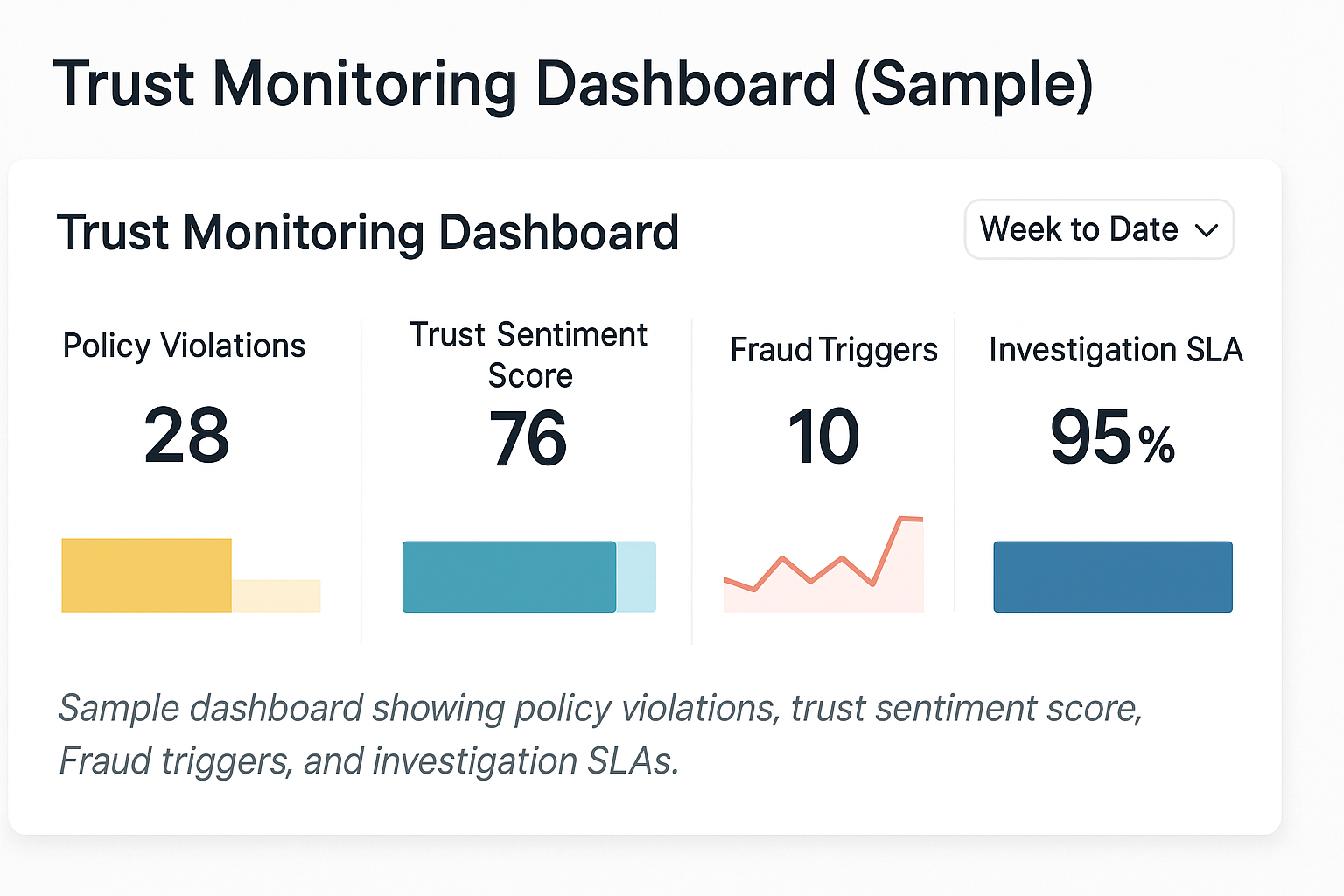 Trust monitoring dashboard