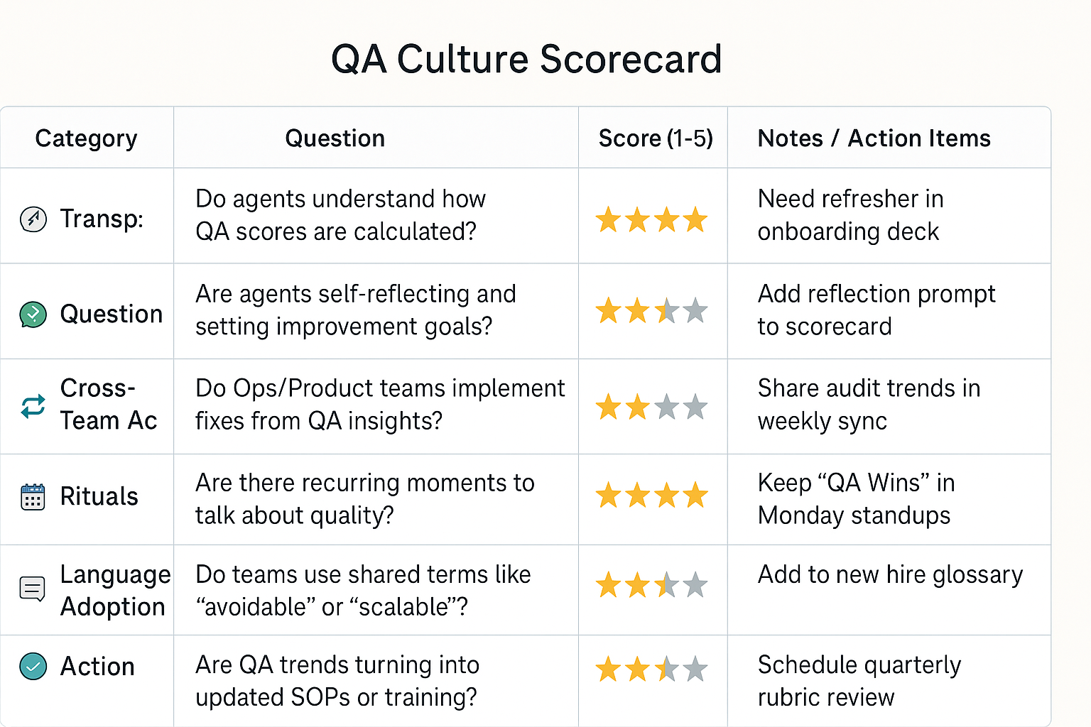 QA culture scorecard